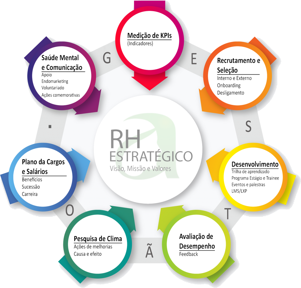 rh estratégico acanga soluções